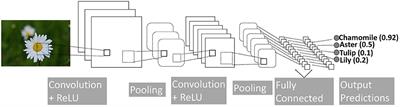 Speech Driven Gaze in a Face-to-Face Interaction